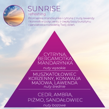 <B>SUNRISE</B> ULTRA SCENT 5 l odświeżacz powietrza do tkanin PREMIUM